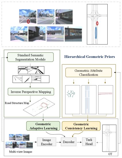 HGeo-TopoMap: Boosting Topological Mapping with Hierarchical Geometric Priors Figure 1