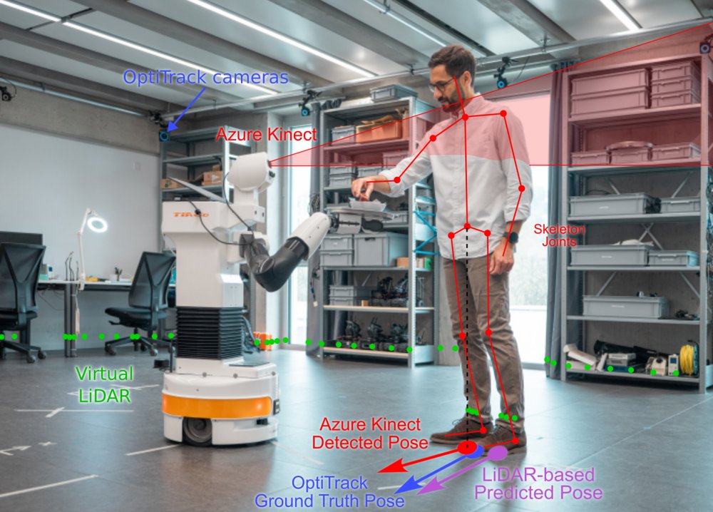 Factorized Spatio-Temporal Convolutions for Human Pose Estimation from Planar Lidar Figure 1