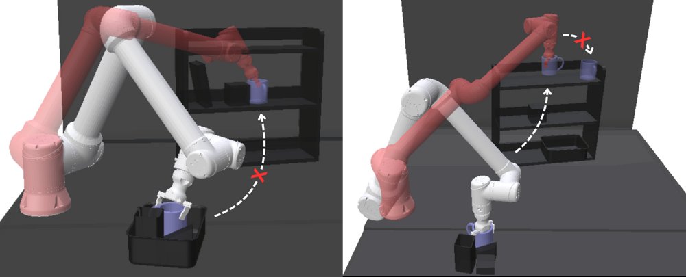 Grasp, Handover, Rotate: Bimanual Object Reorientation via Compositional Diffusion and Energy-Based Optimization Figure 1