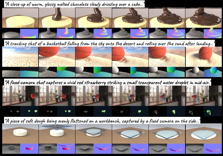GS-Agent: Creating 4D Physical Worlds With Generative Simulation Figure 1