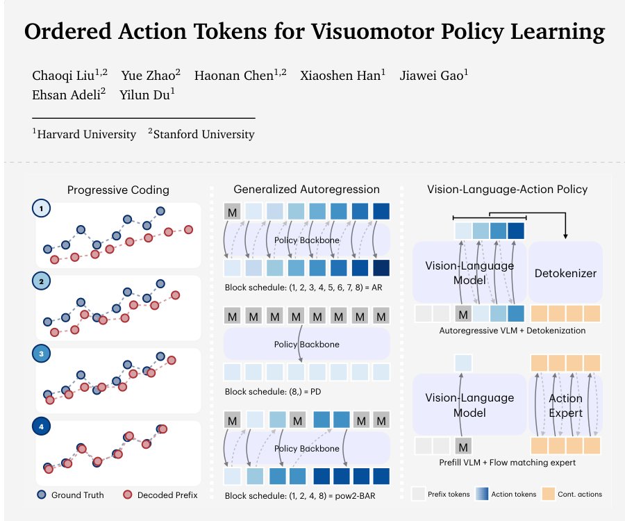 Ordered Action Tokens for Visuomotor Policy Learning Figure 1