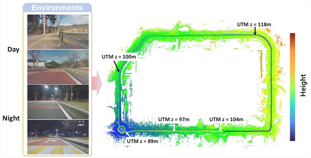Mag4D-SLAM Dataset: A Repeated-Traversal Multi-Modal 4D Geomagnetic Dataset for Localization and Mapping Figure 1