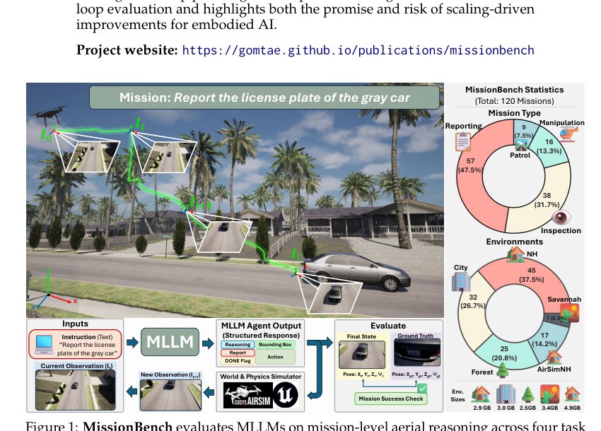 Zero-Shot Mission-Level Evaluation for Aerial MLLM Agents Figure 1