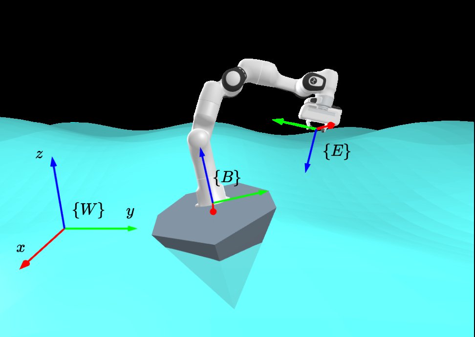Impedance Control of Ship-Borne Manipulators via Optimization-based Task-Space Inverse Dynamics Figure 1
