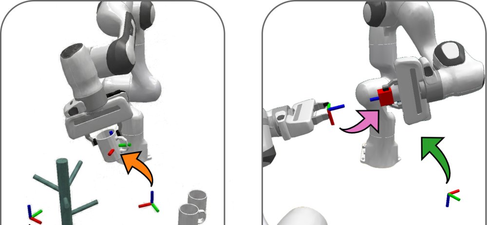 One Hand Watches The Other: Dynamic Multi-Agent Cooperation for Sample-Efficient Bimanual Manipulation in Dynamic Environments Figure 1