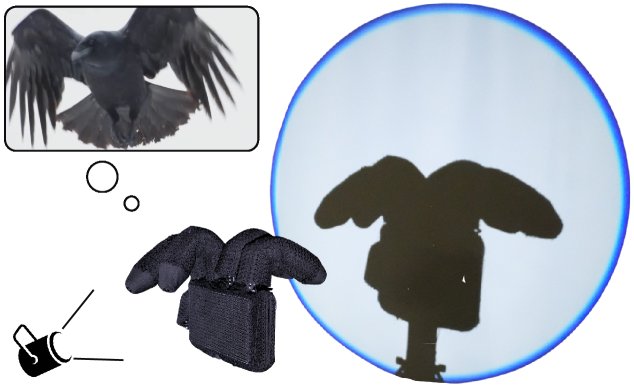 Robot Learning to Communicate through Projected Visual Abstractions Figure 1