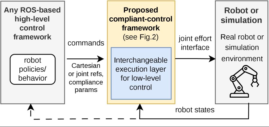 Plug, Play, and Comply: A Modular Framework for Online Variable Impedance with Arbitrarily Oriented Compliance Axes Figure 1