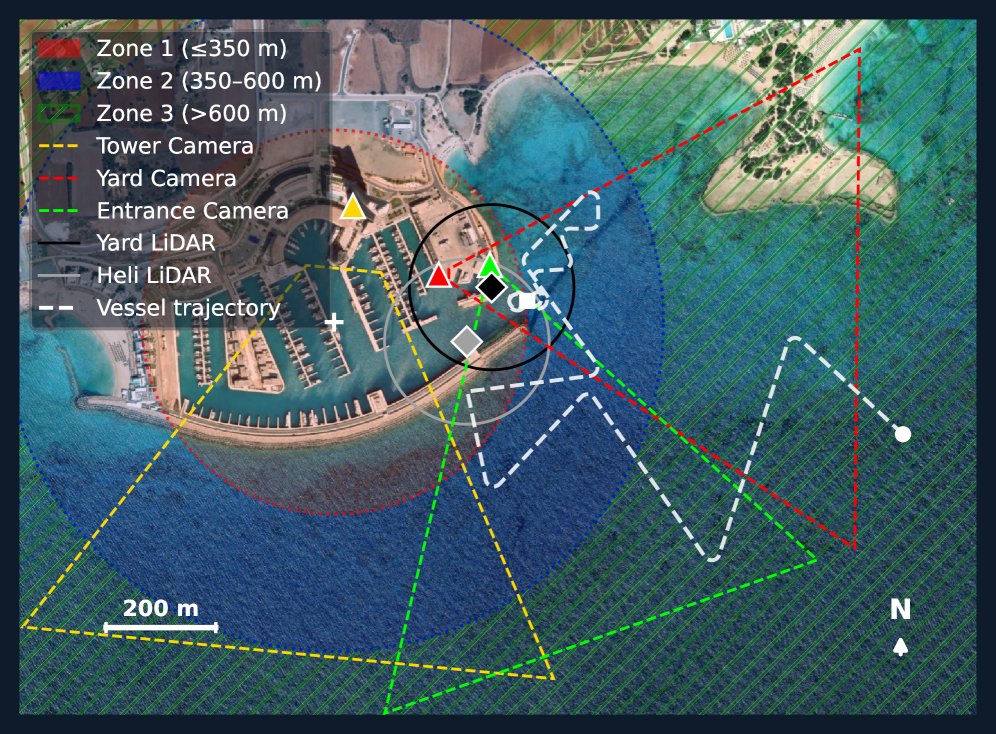 Reinforcement Learning for Heterogeneous Sensor Selection in Maritime Surveillance Figure 1
