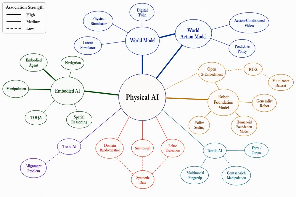 Physical AI Governance: From Theory to Practice Across Life Cycle Figure 1