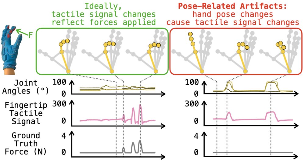 Pose-Aware Modeling to Mitigate Pose-Related Artifacts in Tactile Gloves Figure 1