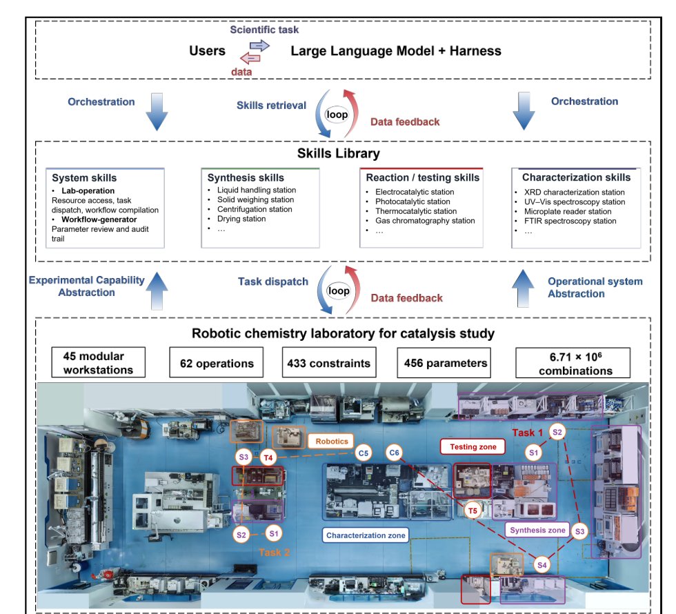 Stress-testing large language model agents in a robotic chemistry laboratory Figure 1
