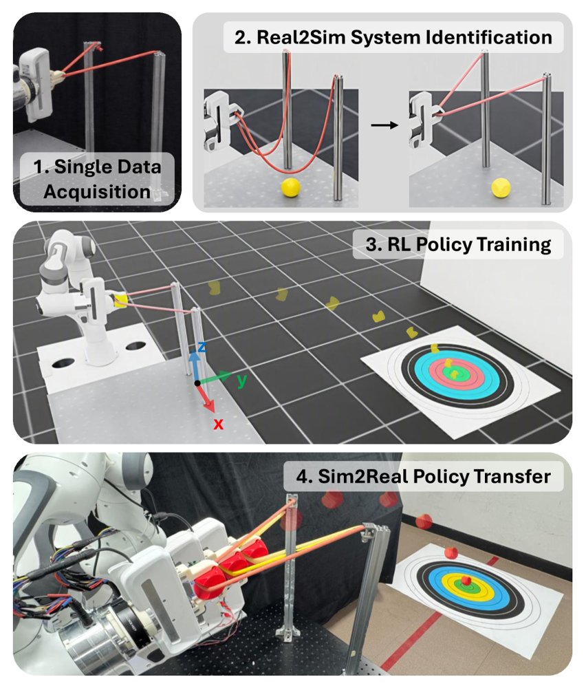 Sling2Sim2Real: One-Shot Elastic System Identification for Non-Destructive Slingshot Policy Learning Figure 1