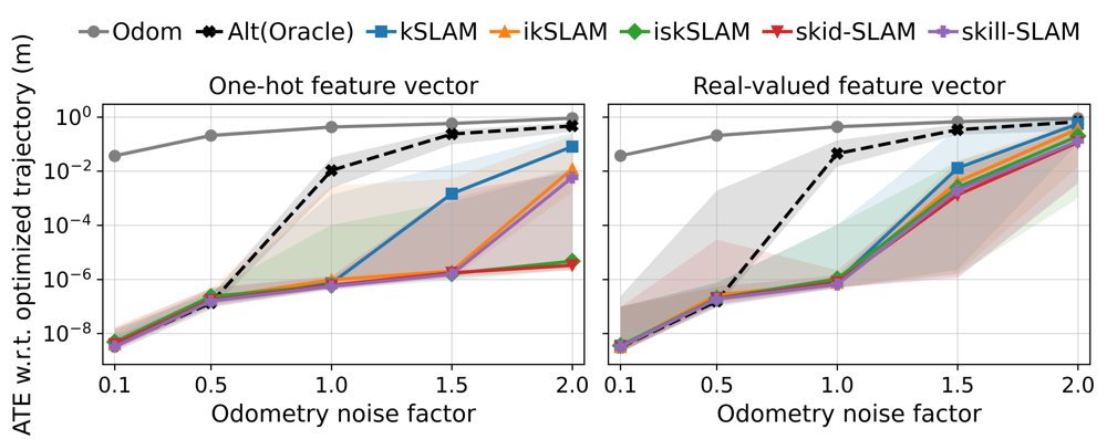 Semantic Semi-Incremental Data-Association-Free Object SLAM Figure 1