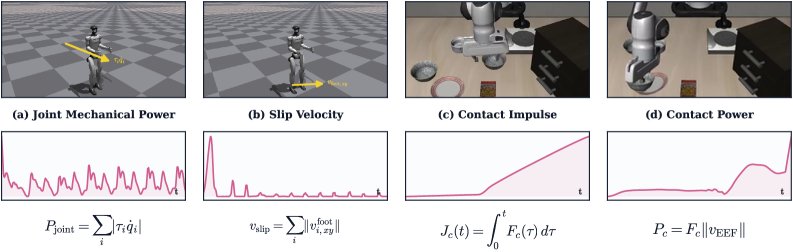 PRISM: Polynomial Representations for Interaction-Structured Motor Control Figure 1