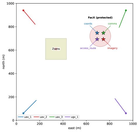 Mission-Level Runtime Assurance for LLM-Assisted ISR Swarms over a Verification-Aware Fabric Figure 1