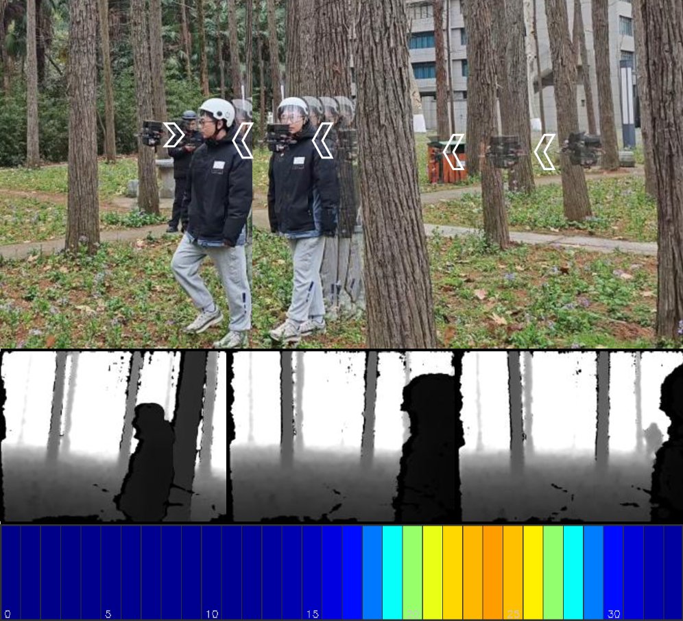 Anticipatory Risk-Guided Reinforcement Learning for Safe Flight Through Dynamic Clutter Figure 1