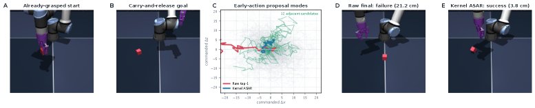 Action from Adjacent Set in Physical Space Outperforms the Best Prediction in World Models Figure 1