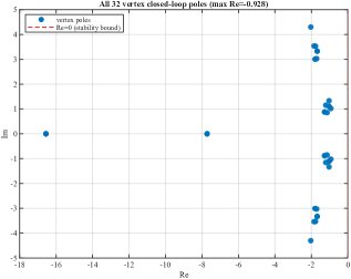 Observer-Assisted Relative-Velocity Compensation with LPV-$H_\infty$ Robust Correction for 3D Trajectory Tracking of Underactuated Non-Minimum-Phase AUVs under Ocean Currents Figure 1