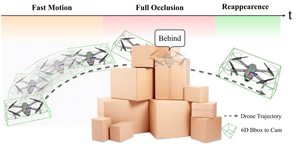 RRTrack: Robust and Recoverable Object 6D Pose Tracking for Dynamic Scenes Figure 1