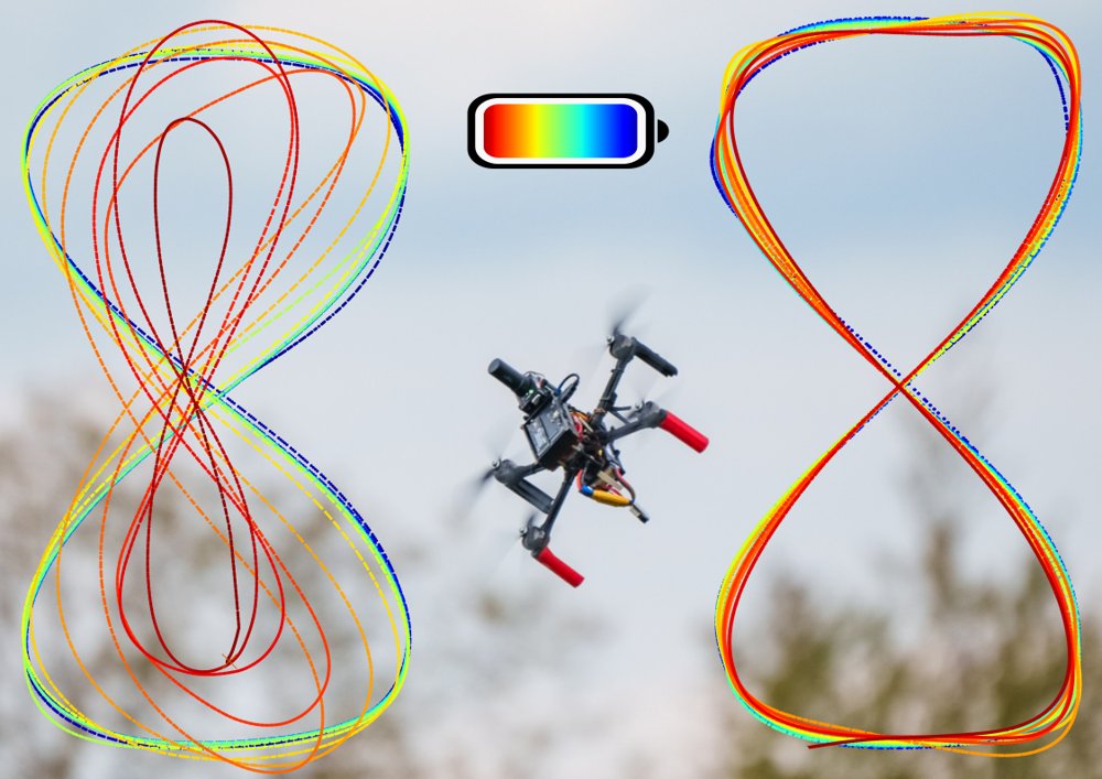 BC-NMPC: Battery-Constrained NMPC with Propulsion Prediction and Replanning for High-Speed Flight Figure 1