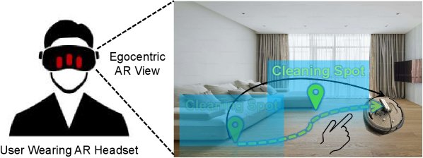 SHARE: Towards Head-Mounted AR with User-Centric SLAM in Shared Human-Robot Workspaces Figure 1