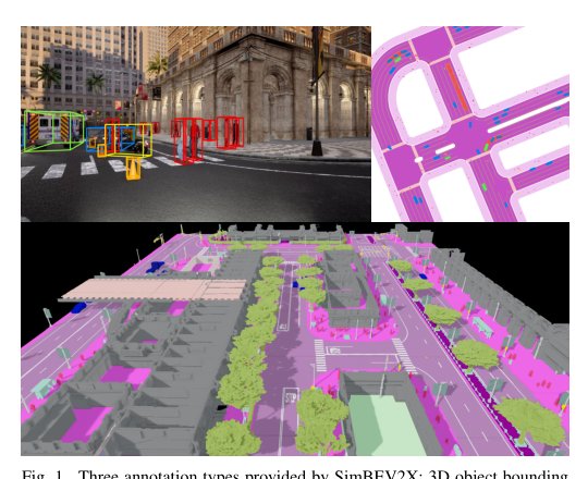 SimBEV2X: A Large-Scale Dataset and Data Generation Tool for Multi-Task Vehicle-to-Everything Cooperative Perception Figure 1