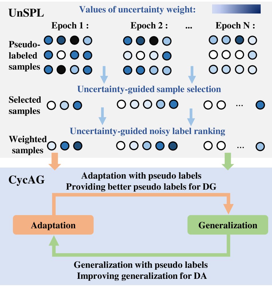 A Cyclic Adaptation-Generalization Framework with Uncertainty-Guided Self-Paced Learning for Long-Term Brain-Machine Interfaces Figure 1