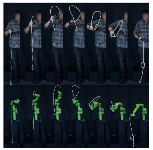 Effective Parameters, Real Behavior: Renormalization for Robotics -- From Infinite Electron Mass to Sim-to-Real Gap Figure 1