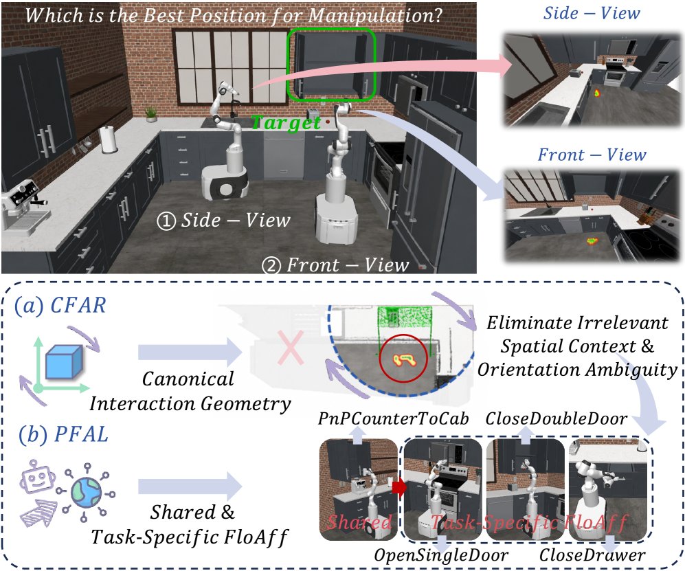 FloAff-Kitchen: Bridging Navigation and Manipulation via Canonical and Progressive Floor Affordance Learning Figure 1