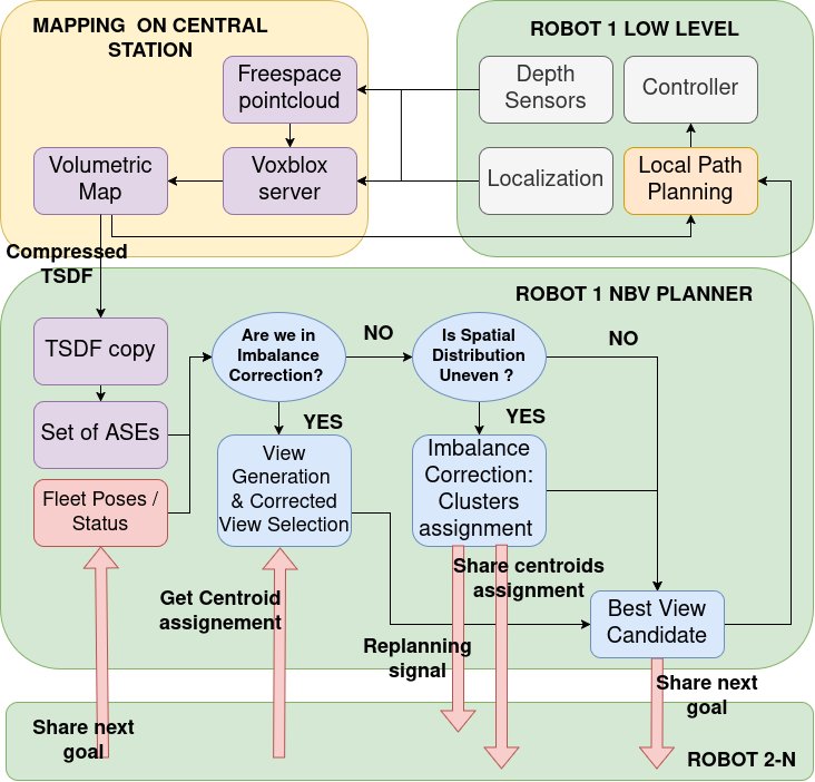 Quality-Adaptive Multi-UAV 3D Reconstruction with Sparse Workload Redistribution Figure 1