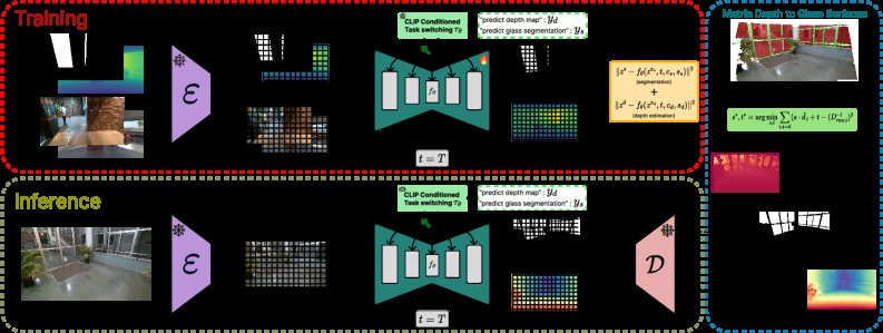 SILICA: Repurposing Diffusion Priors for Joint Glass Segmentation and Depth Estimation Figure 1