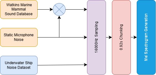 Energy Constrained Hierarchical Underwater Monitoring via Local Multi-Agent RAG Figure 1