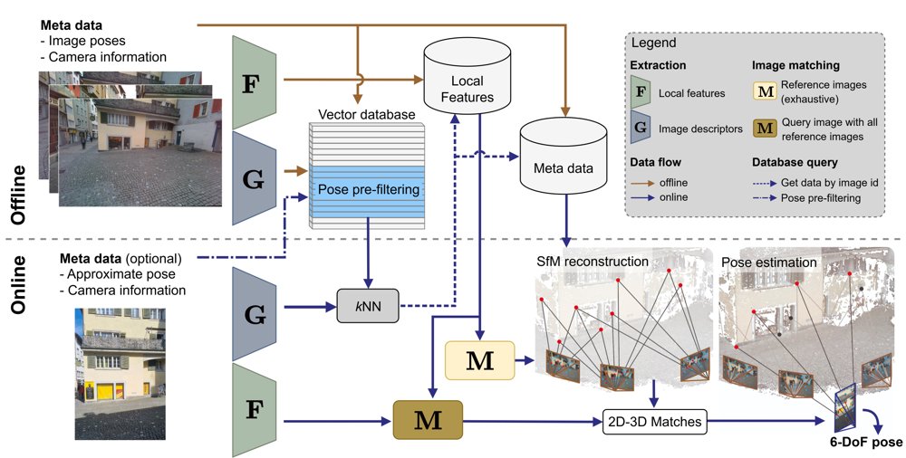 Accuracy potential of visual localization exploiting high-end street-level imagery Figure 1