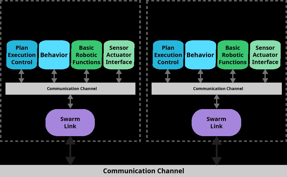 Distributed Coordination for Resilient Multi-UAV Remote Sensing: A Photovoltaic Inspection Case Study Figure 1