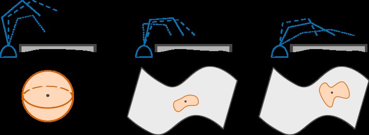 Motion Generation With Environmental Constraints Figure 1