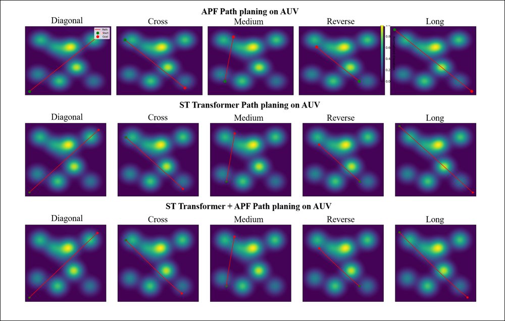 Hybrid Artificial Potential Fields and Spatio-Temporal Transformers for Real-Time AUV Path Planning Figure 1