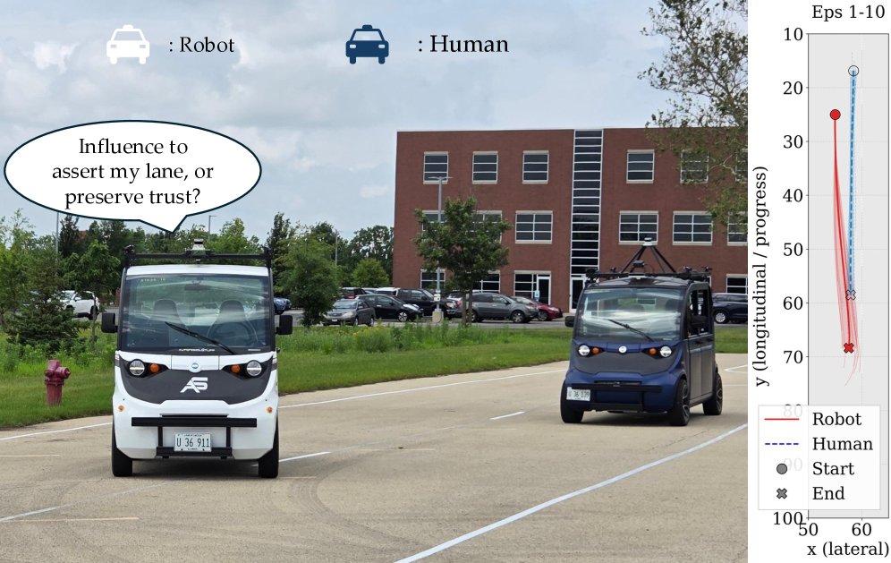 Belief-Aware Influence and Trust (BAIT): Shaping Human Belief During Repeated Human-Robot Interaction Figure 1