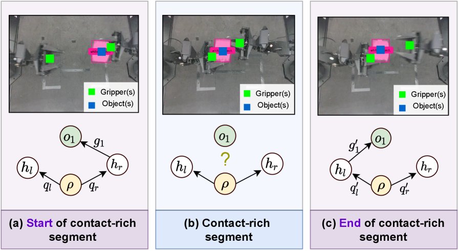 Decompose and Reorganize: Planning with Primitives and Visuomotor Policies Learned from Demonstrations Figure 1