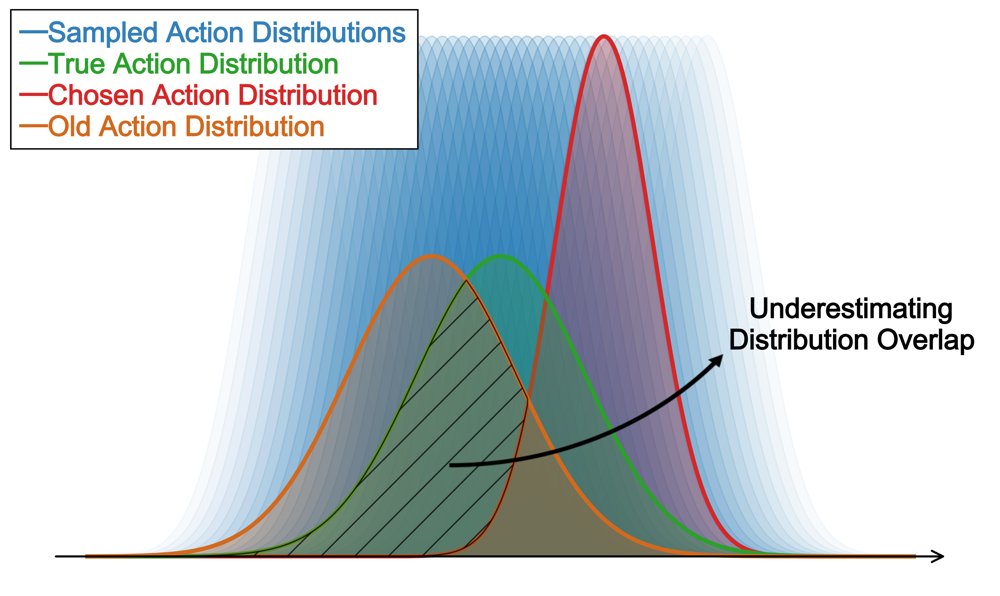 P3: Probabilistic Policy Propagation for Stable VAE-Based Robot Learning Figure 1