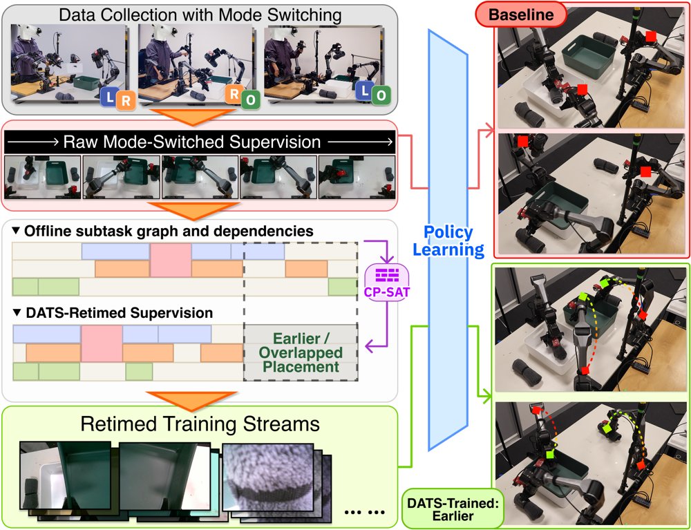 Tri-Manual Visuomotor Imitation Learning of Robot Policies Figure 1