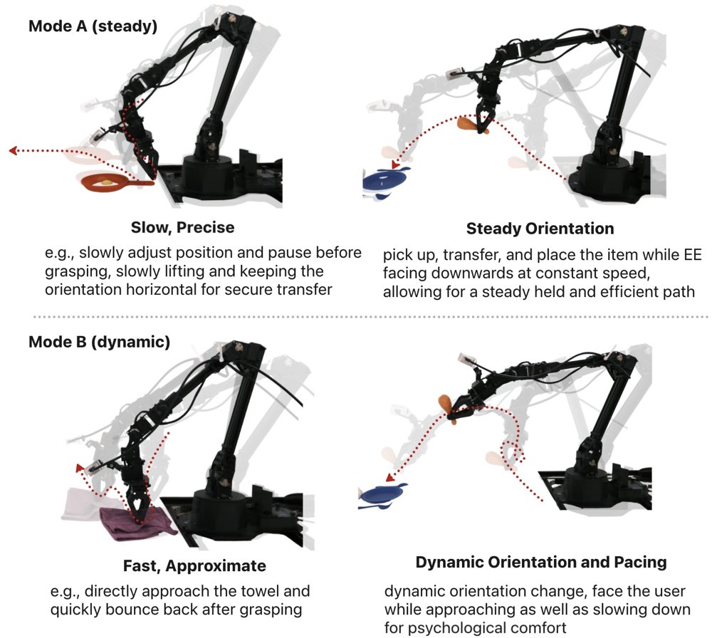 MoMo: Dial Motion Mode in Robot Manipulation with Spatiotemporal Action Tokenization Figure 1