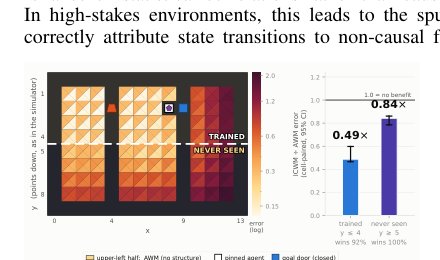 Learning Implicit Causal World Models from Multi-Agent Demonstrations Figure 1