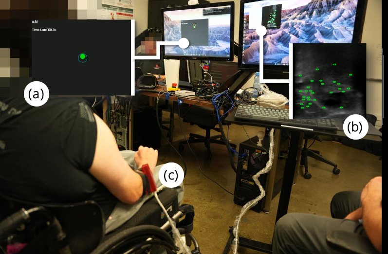 Sensor-Placement-Agnostic Sonomyography: Toward Continuous High-Dimensional Control by Users with Tetraplegia Figure 1