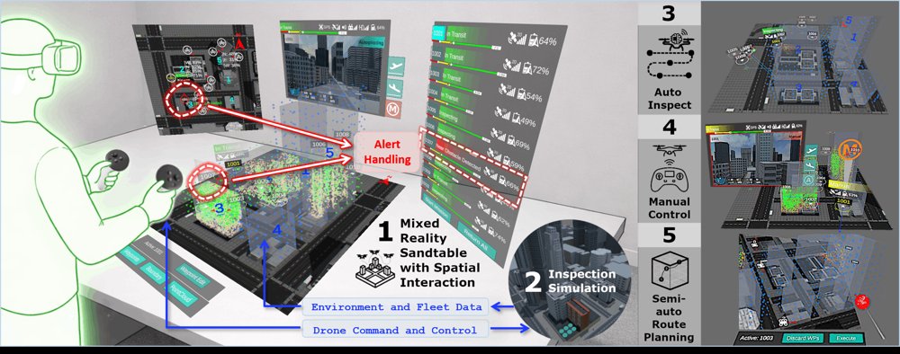 FleetScape: A Mixed Reality Sandtable for Spatial Supervision and Control of Scalable Drone Fleets Figure 1