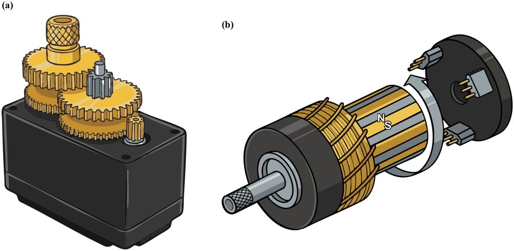 Reinforcement Learning on Cost-Constrained Quadrupedal Hardware Figure 1