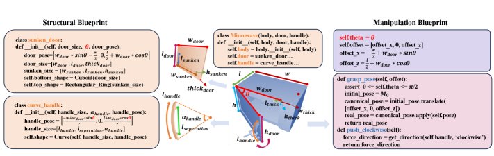 Explicit Kinematic Guidance from Analytic Concepts for Vision-Language-Action Models Figure 1
