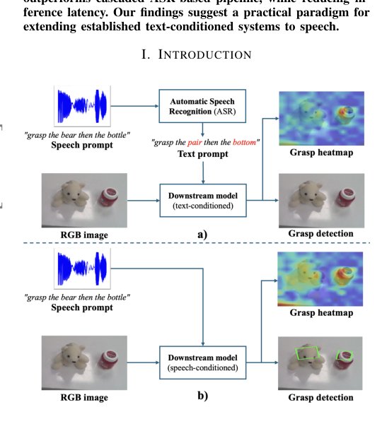 Speech2Grasp: Data-Efficient Transfer of Text-Conditioned Grasp Detection to Speech in Humanoid Robots Figure 1