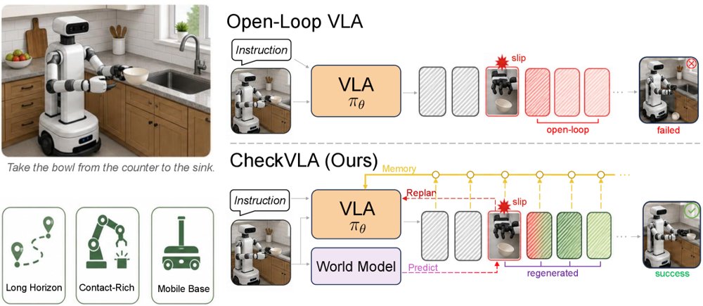 CheckVLA: Execution-Time Verification with Action-Conditioned World Model for Long-Horizon Mobile Manipulation Figure 1