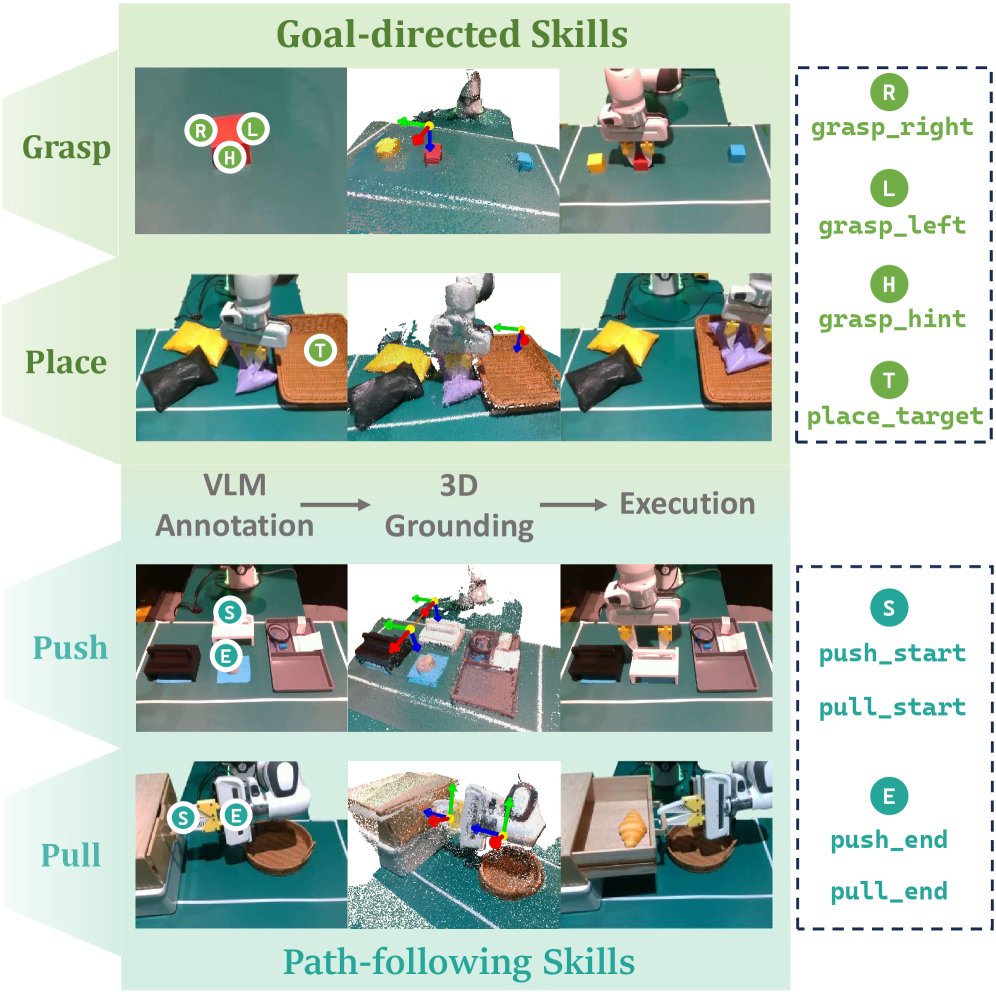 Practice Makes Policies: Bootstrapping and Consolidating Robotic Capabilities from Zero Human Demonstrations Figure 1