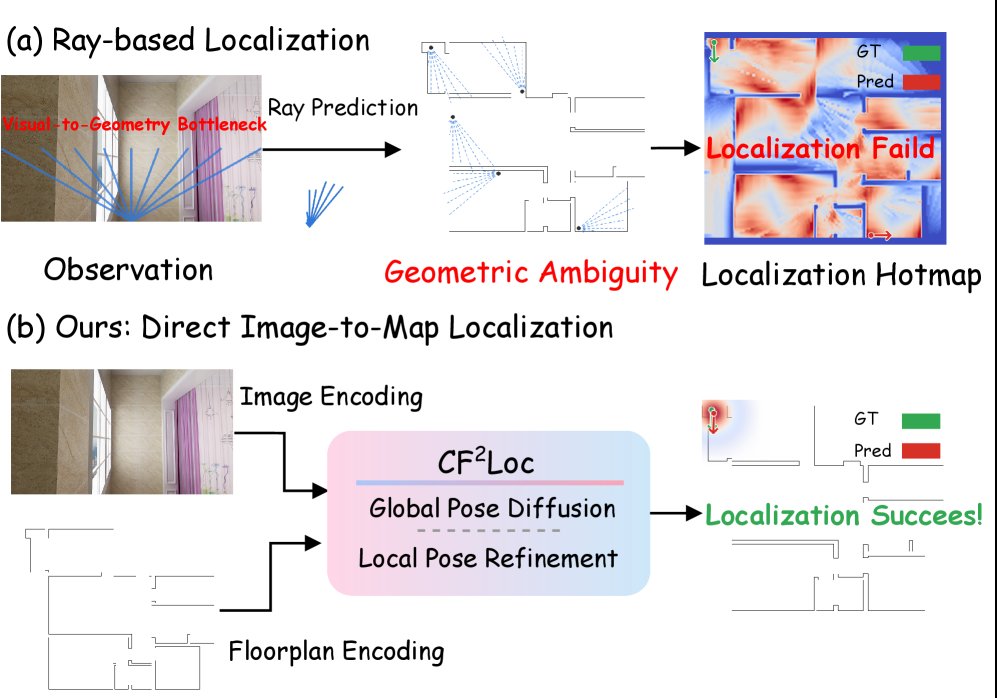 From Uncertainty to Determinism: Coarse-to-Fine Visual Floorplan Localization without Ray Matching Figure 1